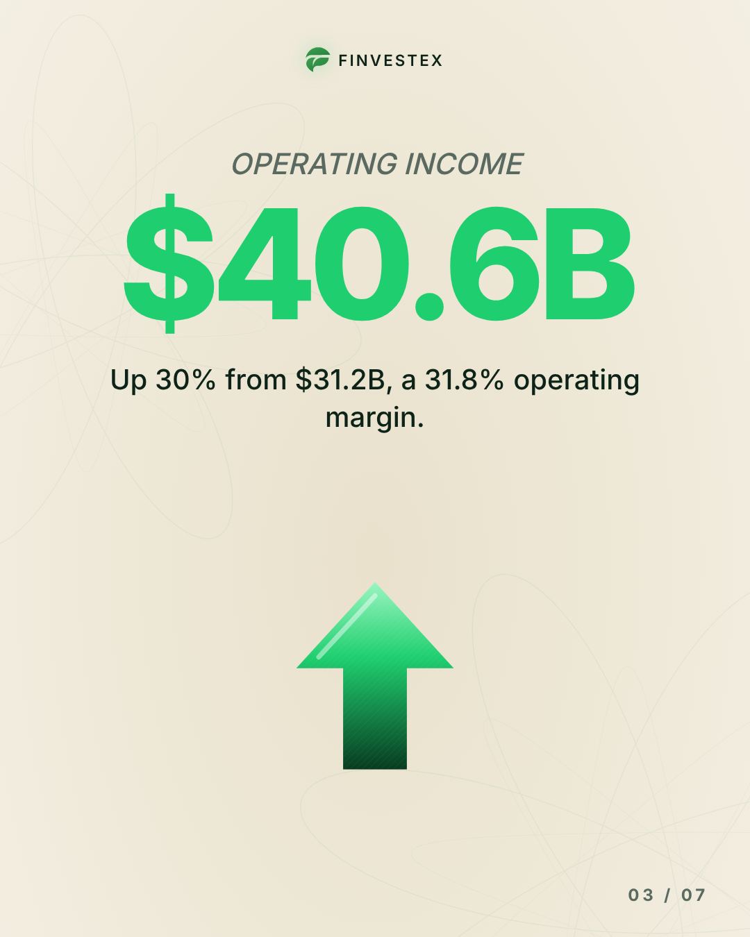Alphabet's revenue jumped 25%, yet its profit per share fell — slide 3 of 7
