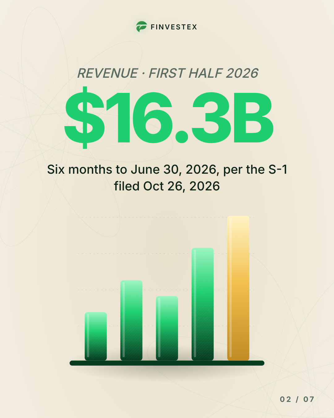 Anthropic's IPO filing: $16.3B in revenue, an $80.7B loss, and why both are true — slide 2 of 7