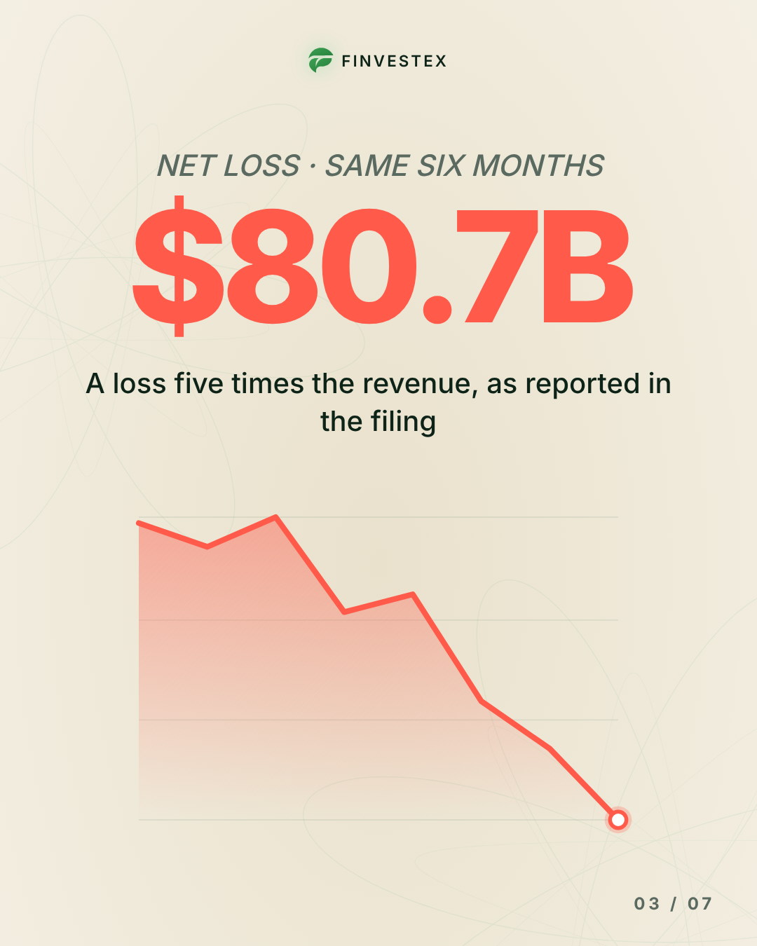 Anthropic's IPO filing: $16.3B in revenue, an $80.7B loss, and why both are true — slide 3 of 7