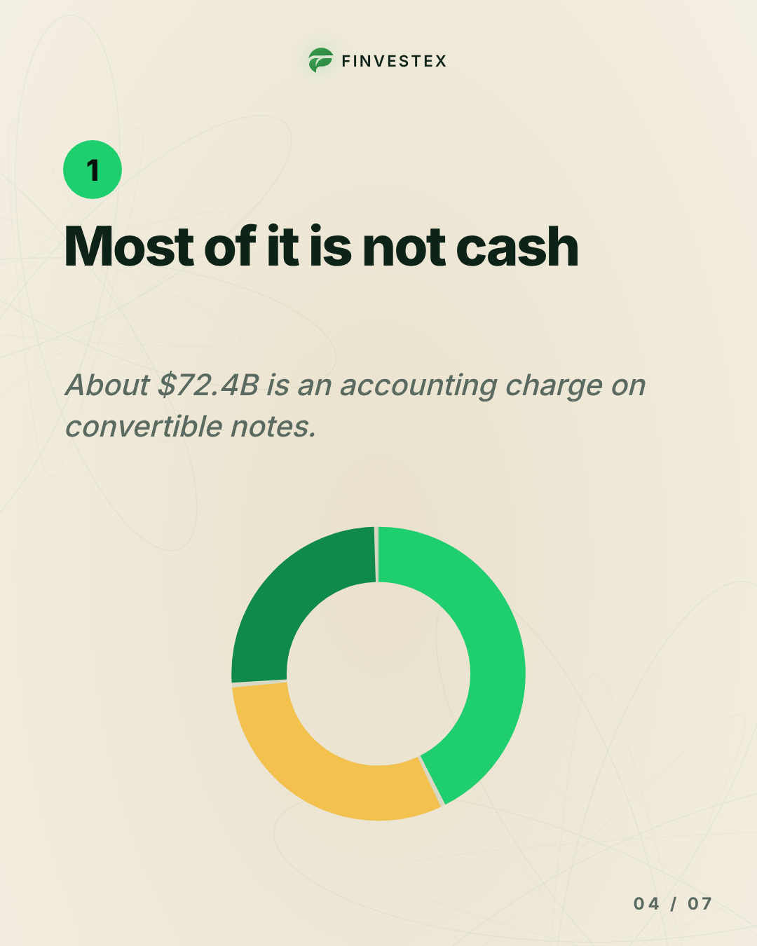 Anthropic's IPO filing: $16.3B in revenue, an $80.7B loss, and why both are true — slide 4 of 7