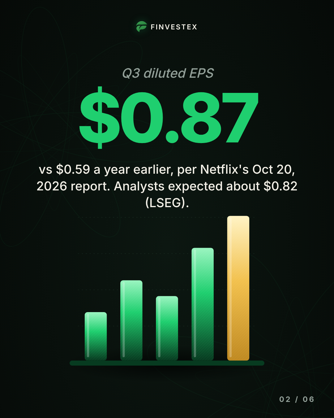 Netflix beats on earnings, but a lighter outlook and lower ad forecast send shares down — slide 2 of 6
