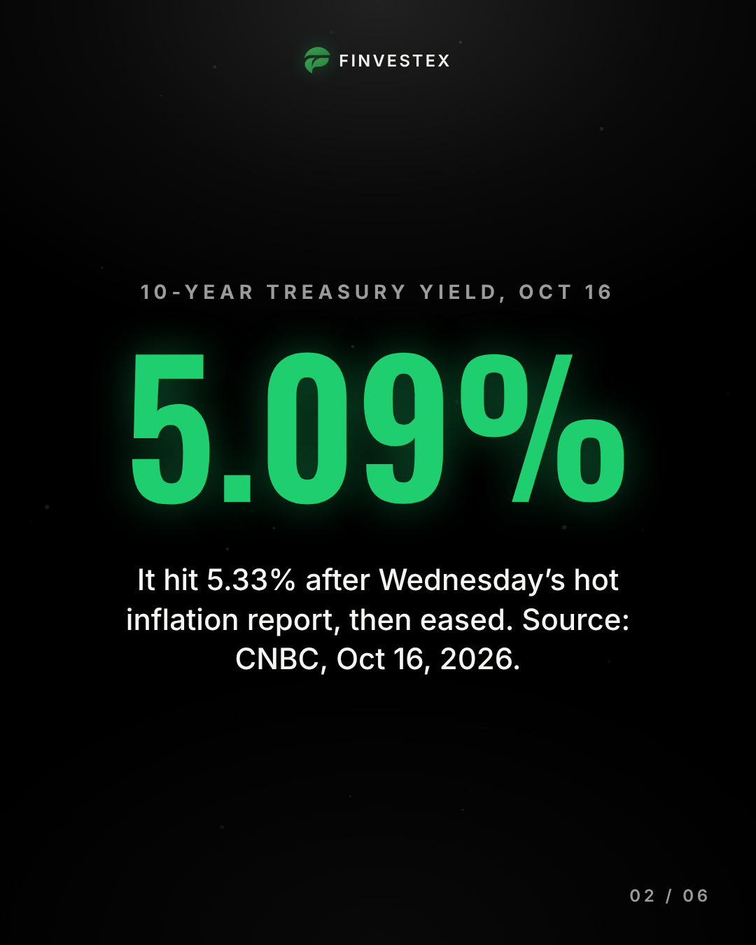 Strong earnings are colliding with rising yields. Is AI really immune? — slide 2 of 6