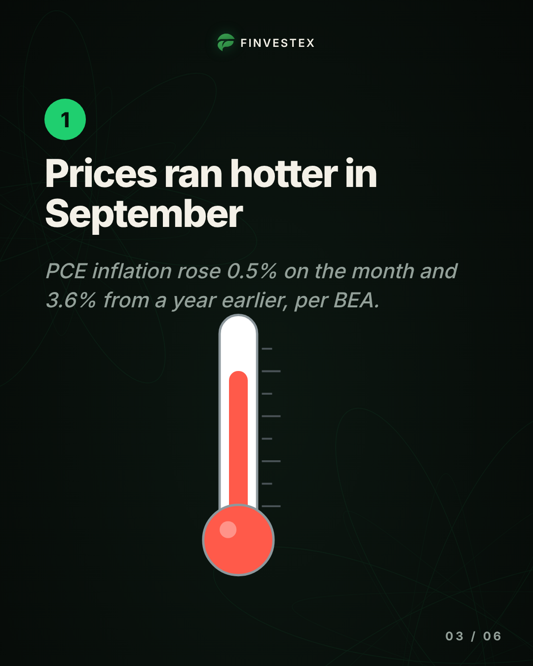 Q3 GDP rose 3.4%, but September inflation ran hotter — slide 3 of 6