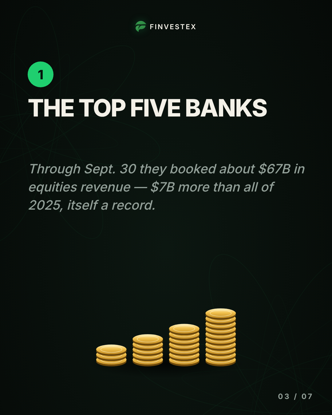 Three banks earned about 80% of the AI-boom trading money. Here's how — slide 3 of 7