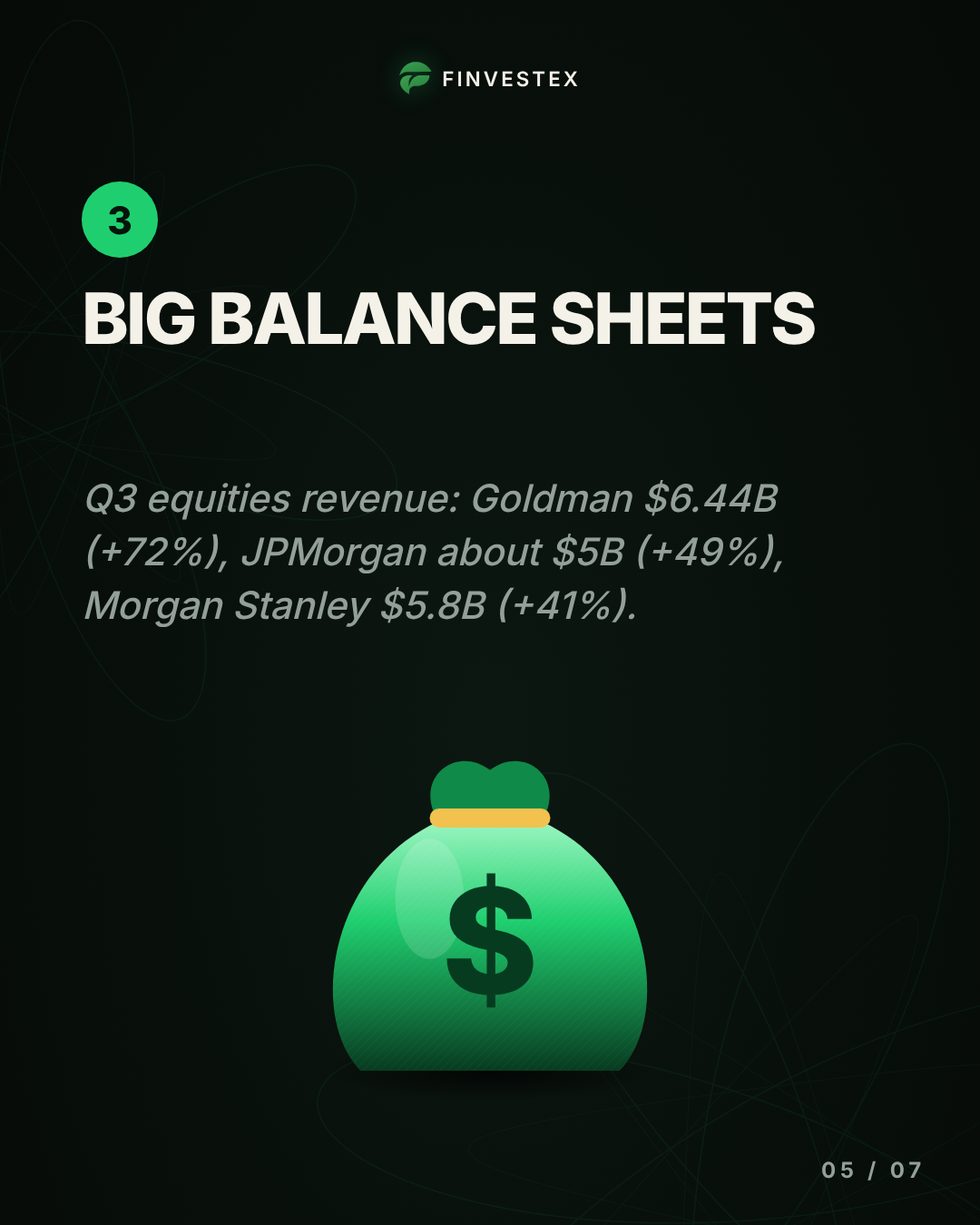 Three banks earned about 80% of the AI-boom trading money. Here's how — slide 5 of 7