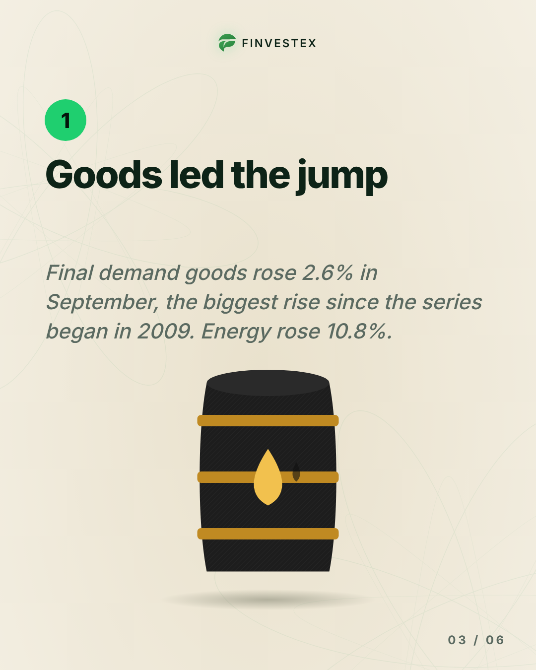 Wholesale prices rose 6.3% in a year, the most since 2022 — slide 3 of 6