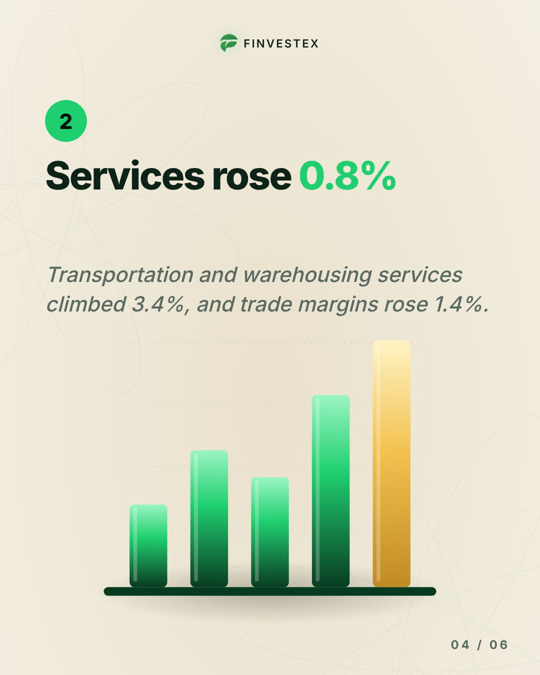 Wholesale prices rose 6.3% in a year, the most since 2022 — slide 4 of 6