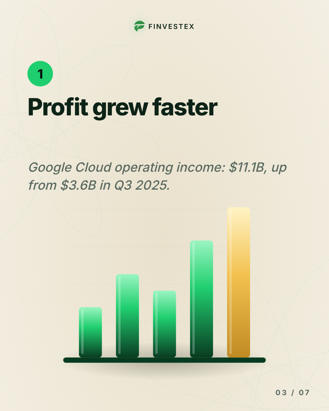 Google Cloud doubled in a year. Azure grew 48%. Both are spending fortunes. — slide 3 of 7