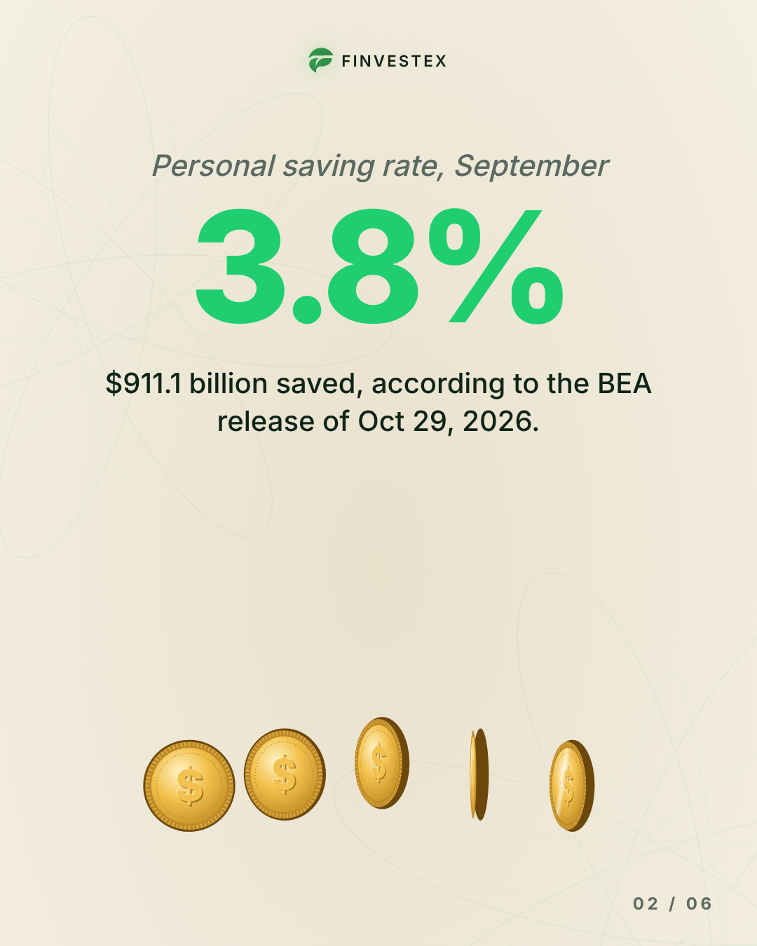 Americans spent 0.5% more in September, but income rose only 0.2% — slide 2 of 6