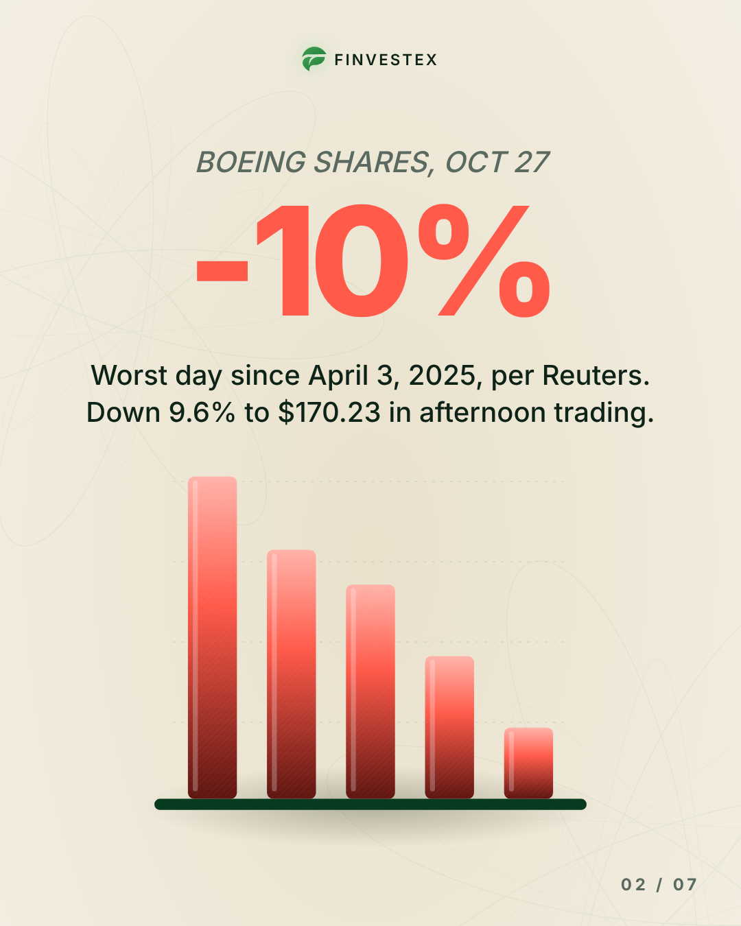 Boeing's 737 Max ramp slips again, and the market noticed — slide 2 of 7