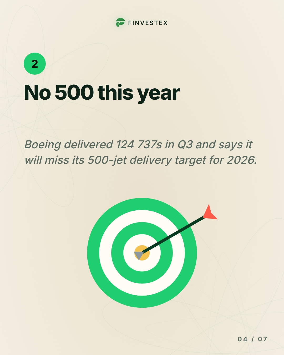Boeing's 737 Max ramp slips again, and the market noticed — slide 4 of 7