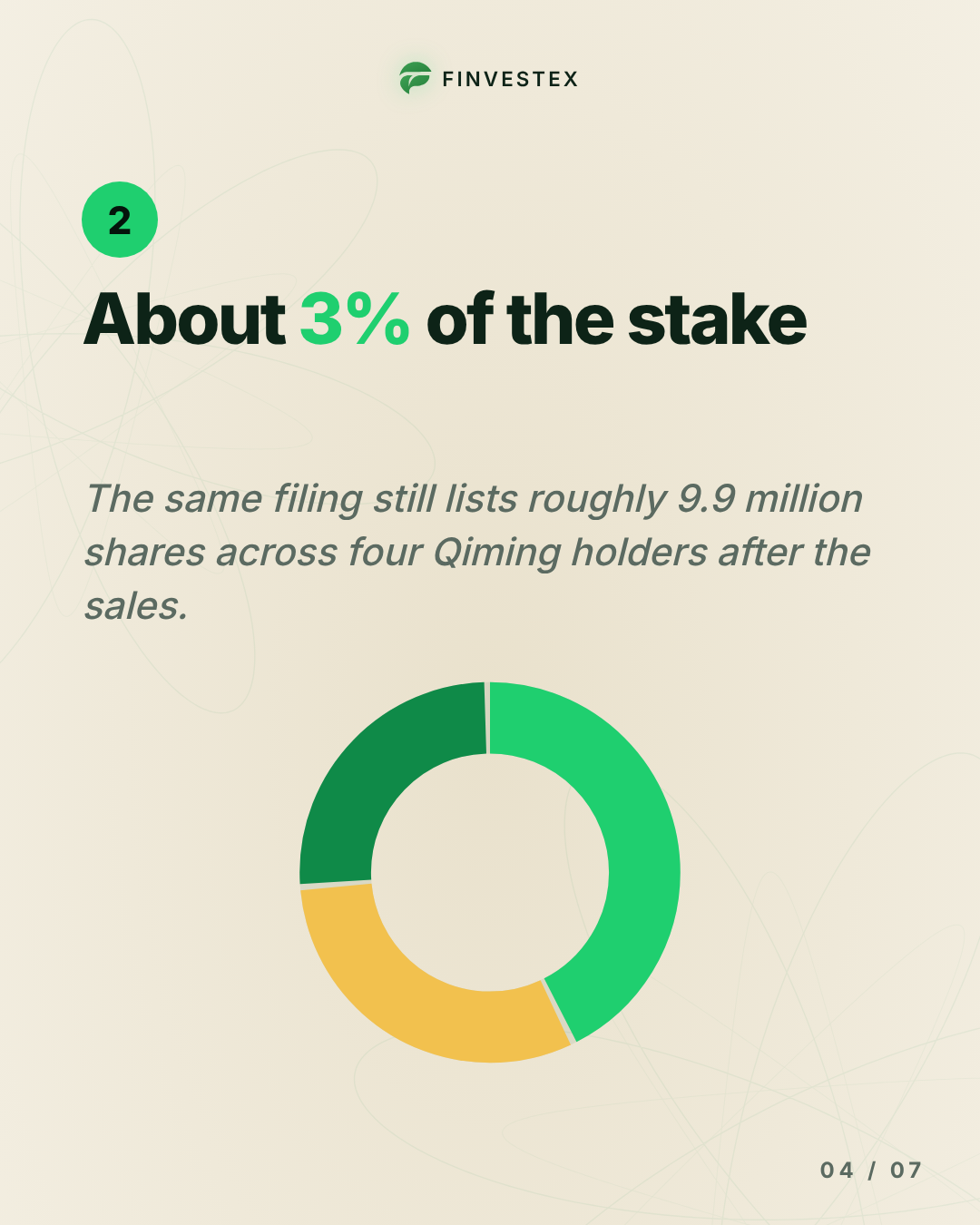 A VC fund sold $10.3M of Alamar stock at 76% above the IPO price — slide 4 of 7