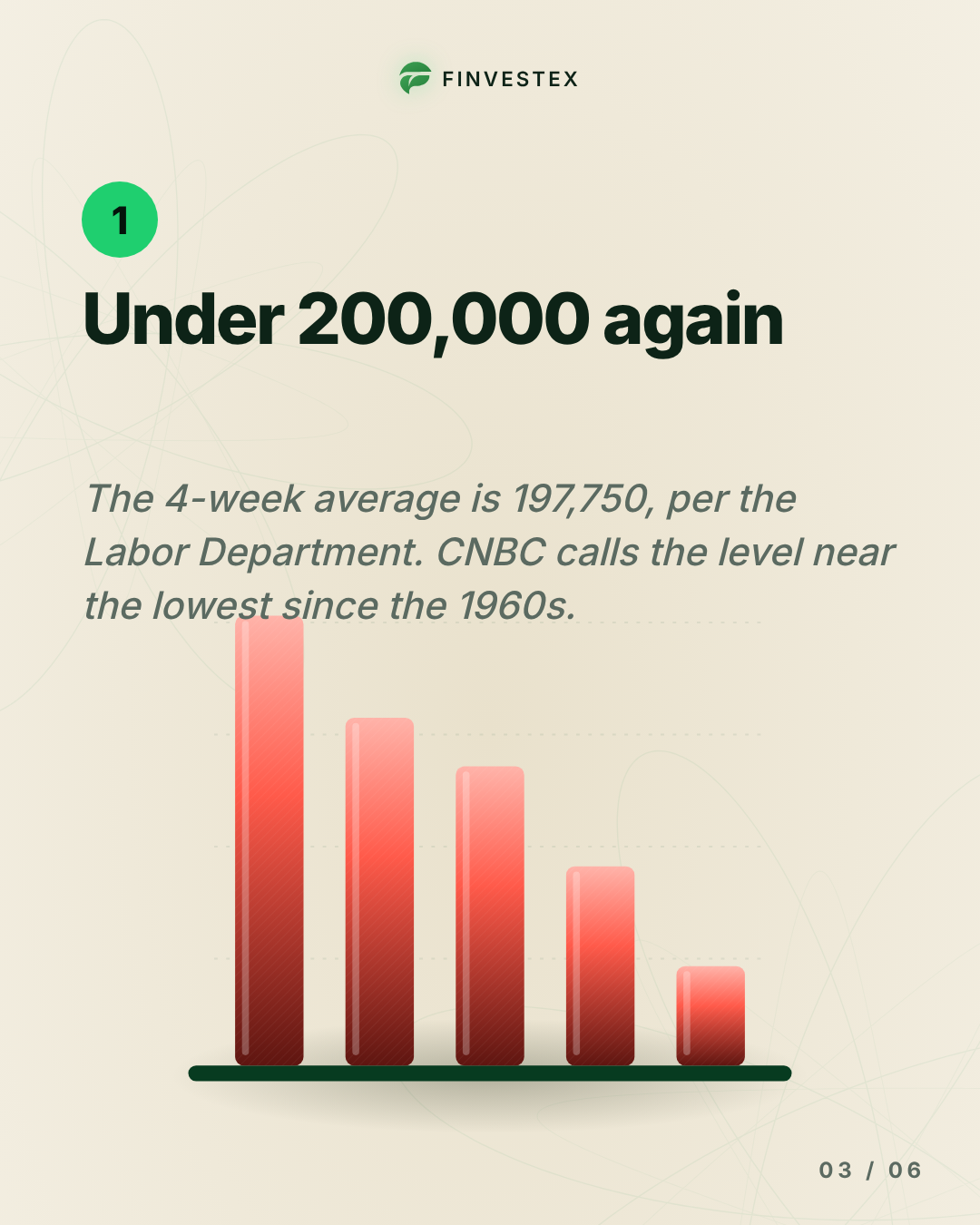 Jobless claims fall to 194,000, near the lowest level since the 1960s — slide 3 of 6